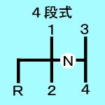 4段式シフトマップ