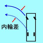 内輪差の図