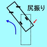 リヤ・オーバーハングによる尻振りの図